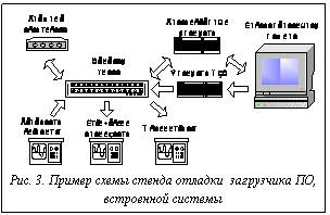 Подпись: Рис. 3. Пример схемы стенда отладки загрузчика ПО, встроенной системы