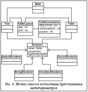 Подпись:   Рис. 6. Модель классов подсистемы представления ме-тапараметров