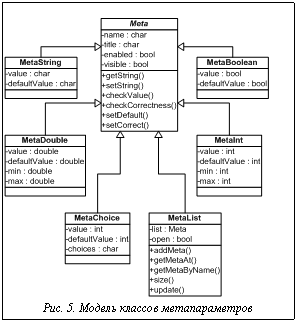 Подпись:  Рис. 5. Модель классов метапараметров