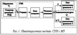 Подпись:  Рис.1. Имитационная модель СЗИ с МЗ