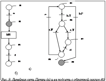 Подпись: а)	б)Рис. 9. Линейная сеть Петри (а) и ее подсеть с обратной связью (б)