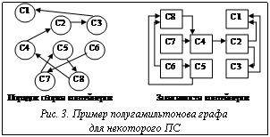 Подпись:  Рис. 3. Пример полугамильтонова графадля некоторого ПС