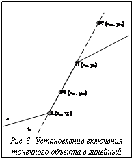 Подпись:  Рис. 3. Установление включенияточечного объекта в линейный
