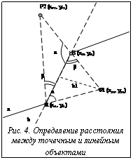 Подпись:  Рис. 4. Определение расстояниямежду точечным и линейнымобъектами