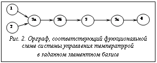 Подпись:  Рис. 2. Орграф, соответствующий функциональнойсхеме системы управления температуройв заданном элементном базисе