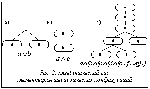 Подпись: Рис. 2. Алгебраический вид элементарныхиерархических конфигураций