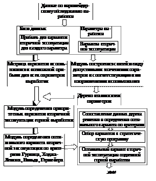 Подпись: Рис. 1. Структурно-функциональная схема ППП «Пантера»