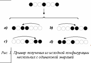 Подпись:  Рис. 1. Пример получения из исходной конфигурациинескольких с одинаковой энергией