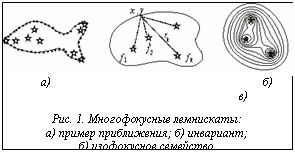 Подпись:  а)				        б)						в)Рис. 1. Многофокусные лемнискаты: а) пример приближения; б) инвариант; б) изофокусное семейство