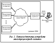 Подпись:  Рис. 1. Схема подключения устройств многопроцессорной системы