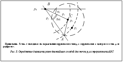 Подпись:  Примечание. Точка A находится на пересечении окружности точки pj с окружностью с центром в точке pi и радиусом r.Рис. 3. Определение диапазона углов ближайших соседей для точки pi из треугольника ABC