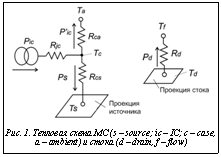 Подпись:  Рис. 1. Тепловая схема МС (s – source; ic – IC; c – case, a – ambient) и стока (d – drain, f – flow)