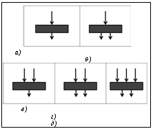 Подпись:  а)						б) в)						г)					д)Рис. 2. Варианты модели реакторов: а) «1–1», б) «1–2», в) «2–1», г) «2–2», д) «3–2»