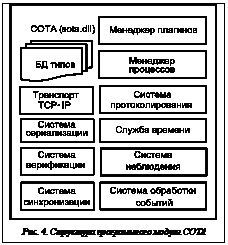 Подпись:  Рис. 4. Структура программного модуля СОТА