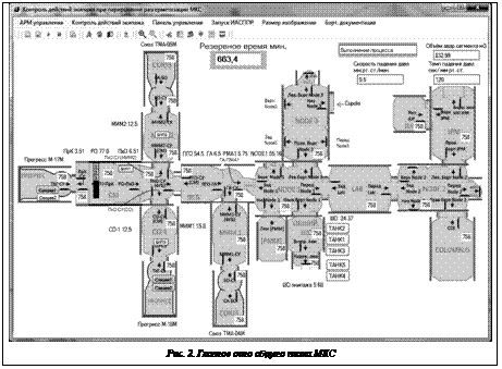 Подпись:  Рис. 2. Главное окно общего плана МКС