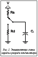 Подпись:  

Рис. 1. Эквивалентная схема 
заряда и разряда конденсатора
