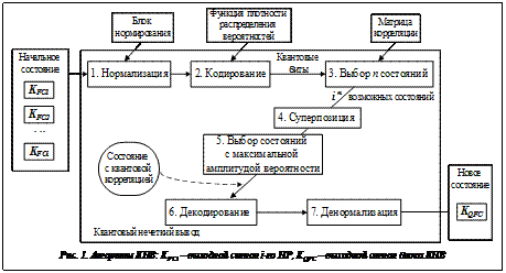 Подпись:  Рис. 1. Алгоритм КНВ: KFCi – выходной сигнал i-го НР, KQFC – выходной сигнал блока КНВ