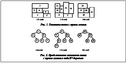 Подпись:  Рис. 1. Топология плана с тремя слоями Рис. 2. Представление топологии плана с тремя слоями в виде B*-деревьев