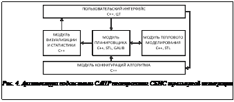 Подпись:  Рис. 4. Архитектура подсистемы САПР планирования СБИС трехмерной интеграции