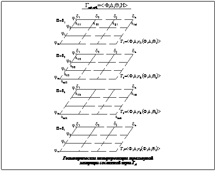Подпись:  Геометрическая интерпретация трехмерной матрицы составной игры ГА
