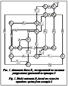 Подпись:  Рис. 1. Автомат Бюхи В1, построенный по системе рекурсивных уравнений из примера 2Fig. 1. Büchi automata В1 based on recursive equations system from example 2