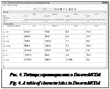 Подпись:  Рис. 4. Таблица характеристик в DecernsMCDAFig. 4. A table of characteristics in DecernsMCDA