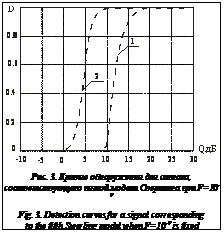 Подпись:  Рис. 3. Кривые обнаружения для сигнала, соответст-вующего пятой модели Сверлинга при F=10-9Fig. 3. Detection curves for a signal corresponding to the fifth Swerling model when F=10-9 is fixed