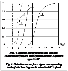 Подпись:  Рис. 4. Кривые обнаружения для сигнала, соответствующего четвертой модели Сверлинга при F=10-9Fig. 4. Detection curves for a signal corresponding to the forth Swerling model when F=10-9 is fixed
